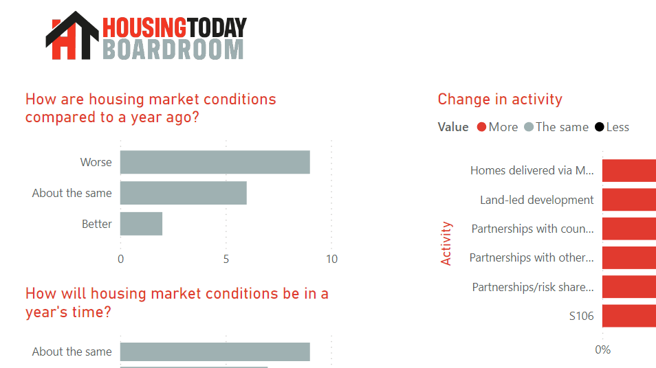 Horizon Scanner Dashboard Housing Boardroom Data Housing Today