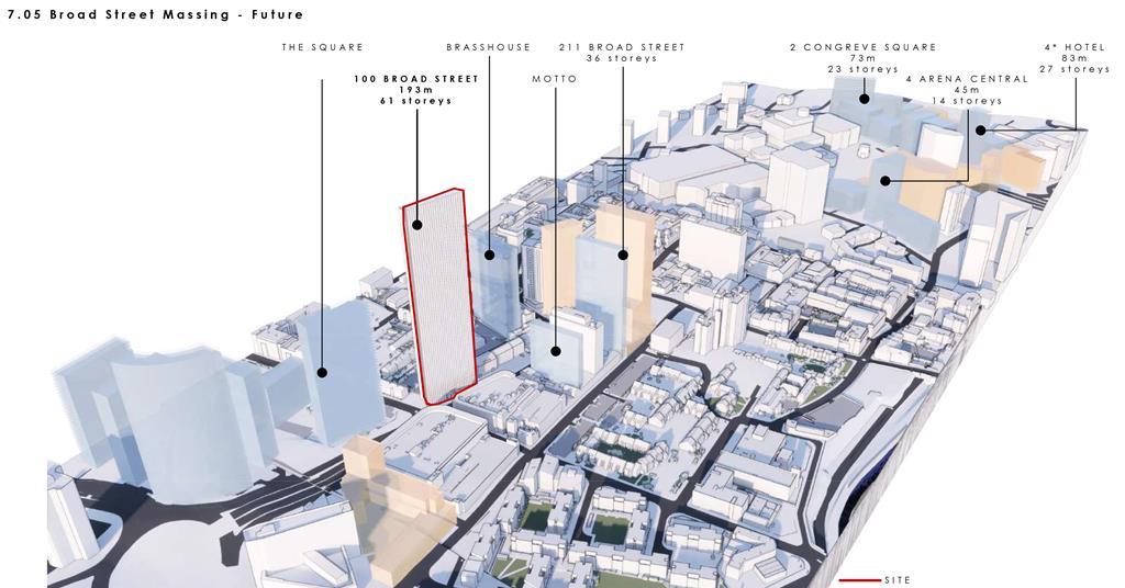 Plans go in for Birmingham flats destined to be city’s tallest tower