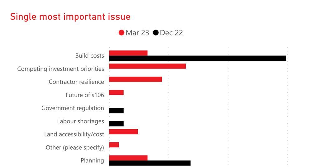 Quarterly Tracker Report: Cautious Optimism | Housing Boardroom: Data ...