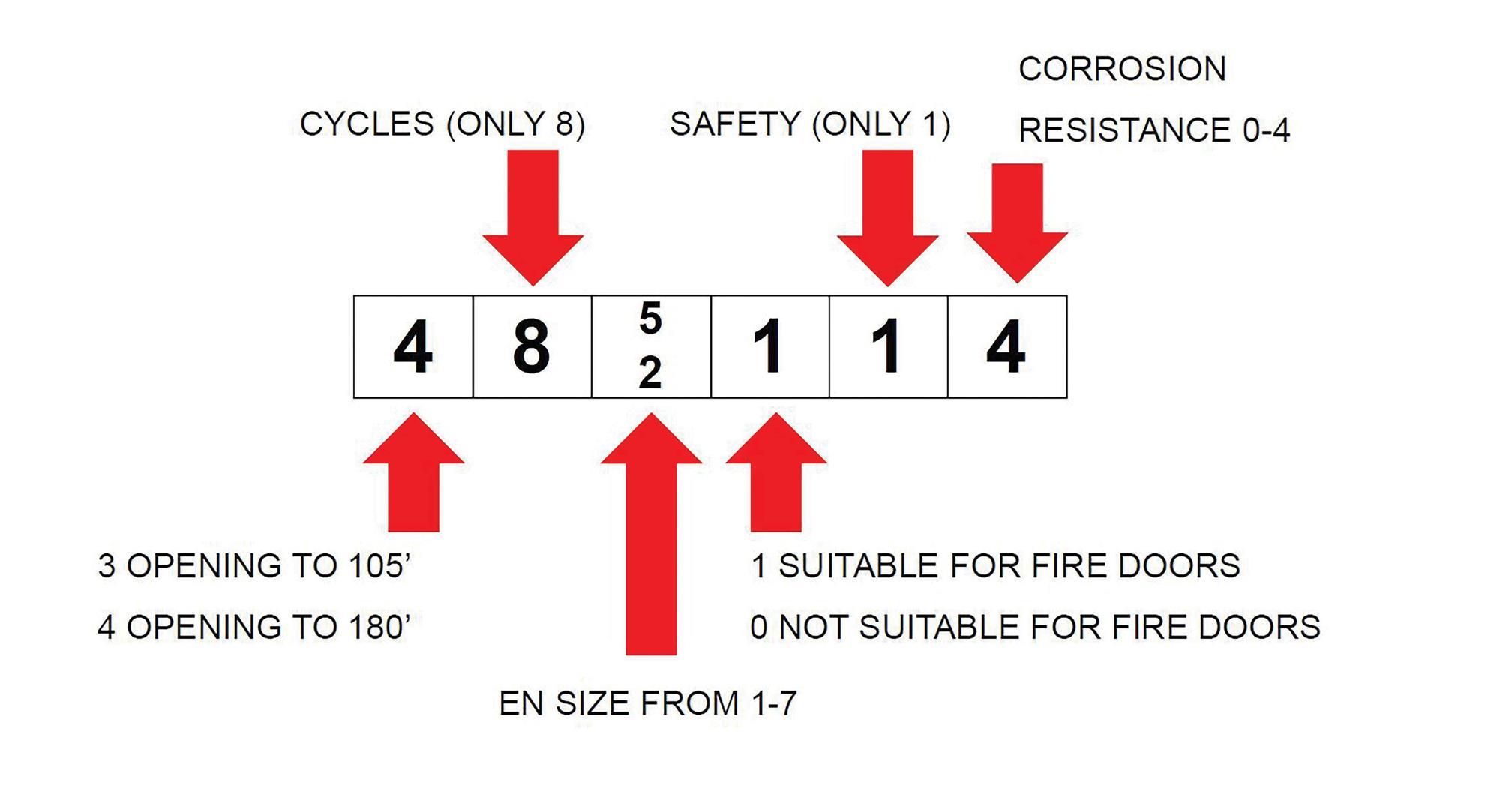 Cpd 13 2019 Requirements For Door Hardware On Fire Doors Cpd