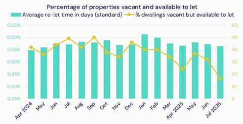 housemark graph