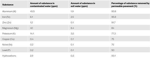 Tobermore CPD higher res table