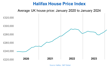 Halifax HPI graph