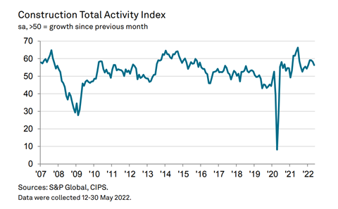 S&P CIPS