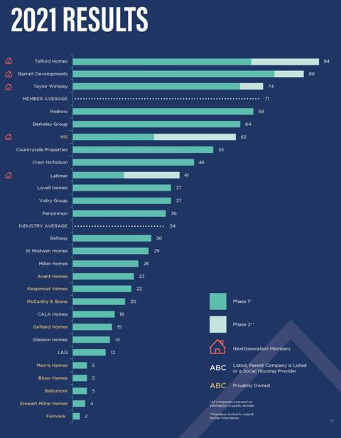 Upstream-Next-Generation-Report-2021