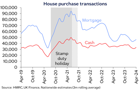 House_purchase_transactions_Jun24