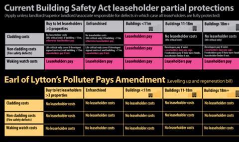 building safety polluter pays