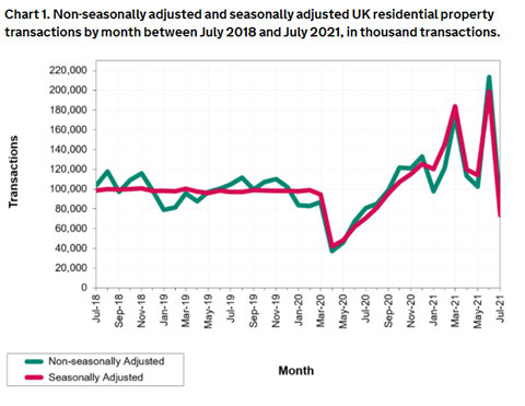 HMRC transactions 2