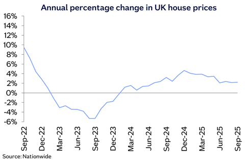 UK_annual_chg_Sep25