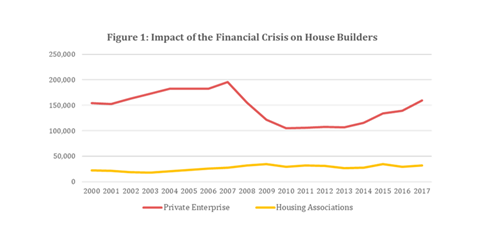 build graph