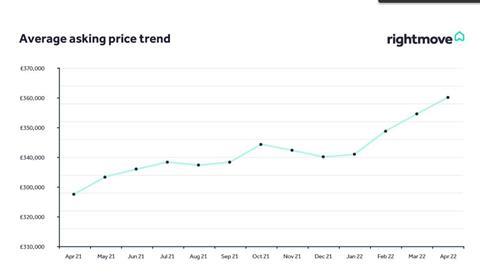 rightmove house price