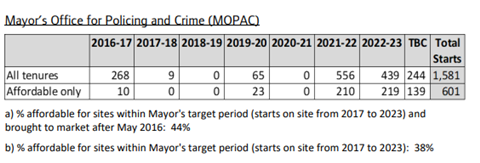 GLA Mopac