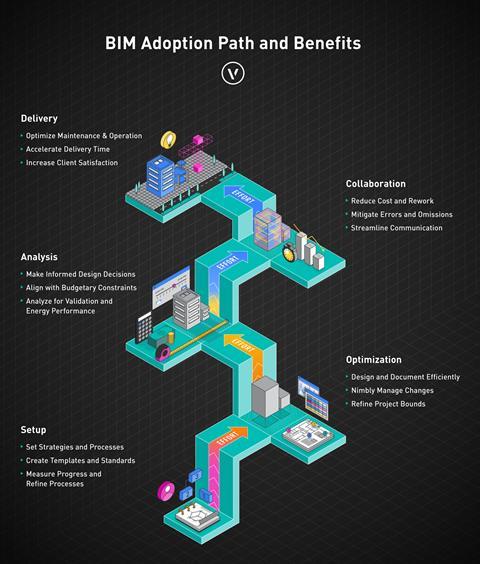 2111-us-big-bim-blog-3-infographic-creation