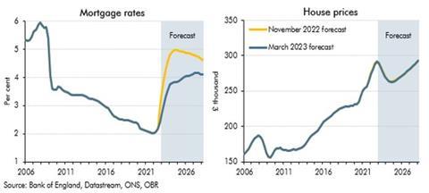 OBR house price forecast March 23