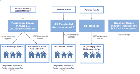 gresham homes 