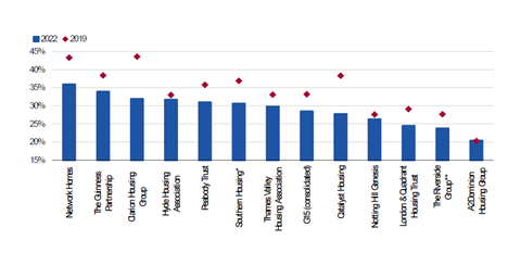 graph 1