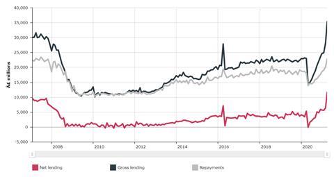 Mortgage lending BoE-Database_export