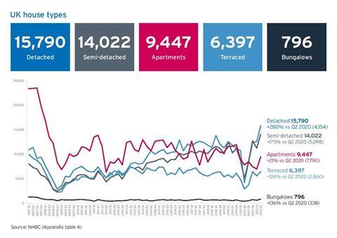 NHBC%20QtlyStats-Q2-2021_Final-page-003