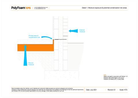 Detail 1 Below DPC Moisture exposure & potential condensation risk areas
